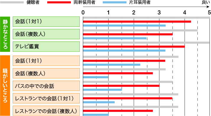 効果の比較図