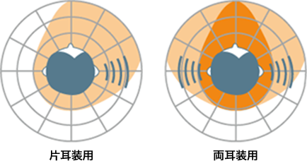 片耳装用と両耳装用の違い