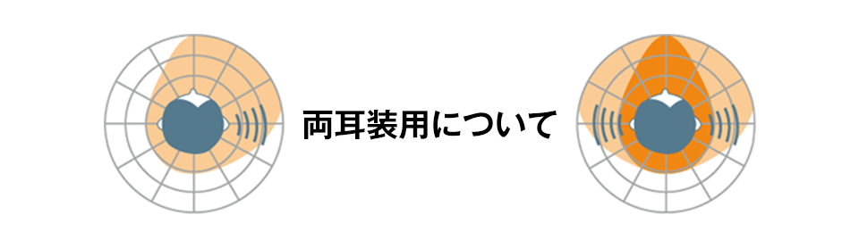 両耳装用について