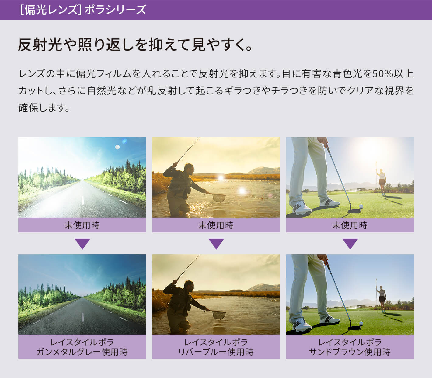 ［偏光レンズ］ポラシリーズ 反射光や照り返しを抑えて見やすく。 レンズの中に偏光フィルムを入れることで反射光を抑えます。目に有害な青色光を50%以上カットし、さらに自然光などが乱反射して起こるギラつきやチラつきを防いでクリアな視界を確保します。