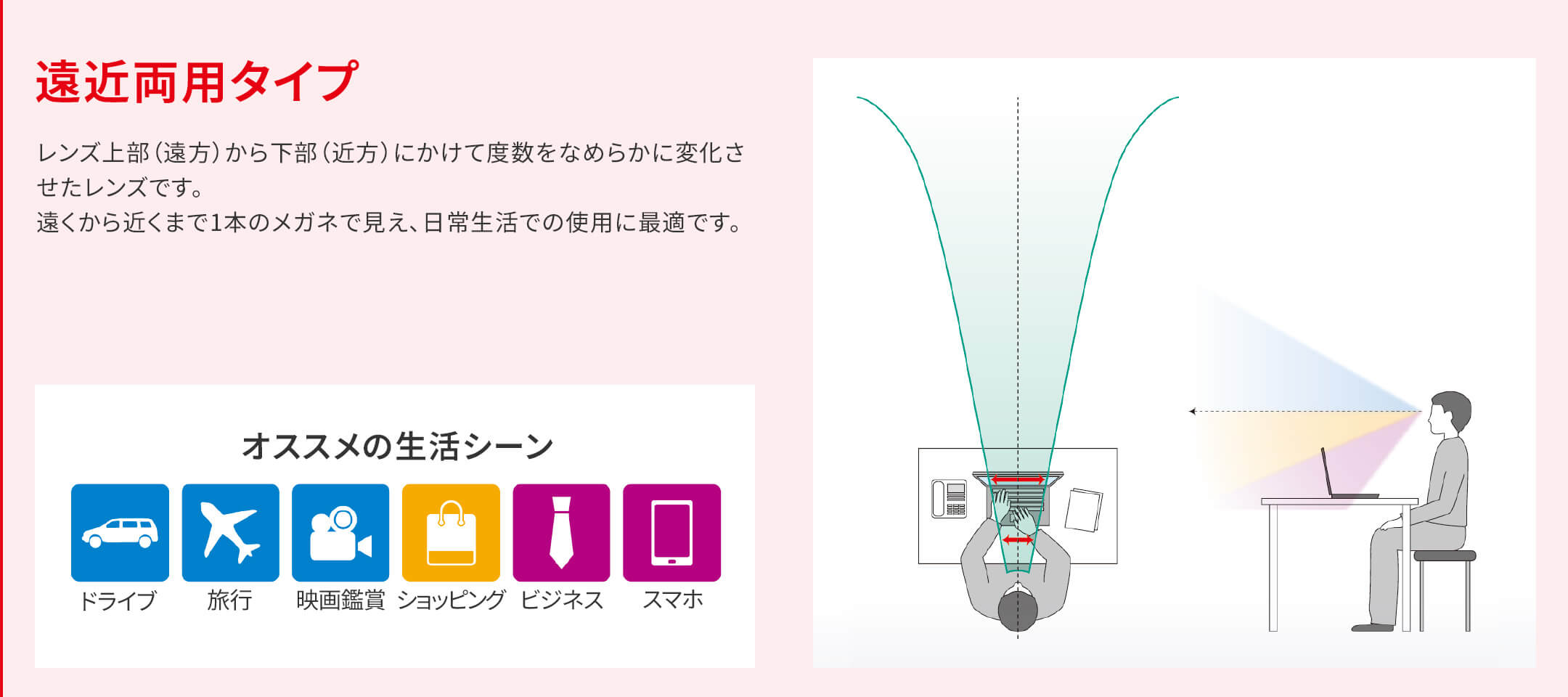 遠近両用タイプ レンズ上部（遠方）から下部（近方）にかけて度数をなめらかに変化させたレンズです。遠くから近くまで1本のメガネで見え、日常生活での使用に最適です。