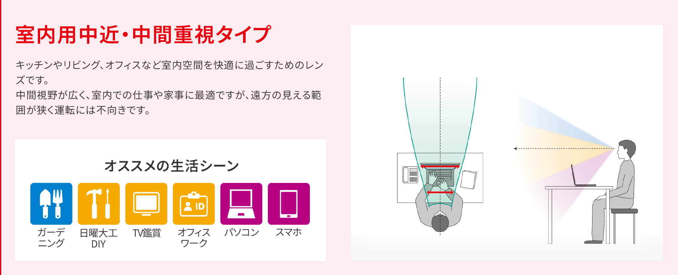 室内用中近・中間重視タイプ キッチンやリビング、オフィスなど室内空間を快適に過ごすためのレンズです。中間視野が広く、室内での仕事や家事に最適ですが、遠方の見える範囲が狭く運転には不向きです。