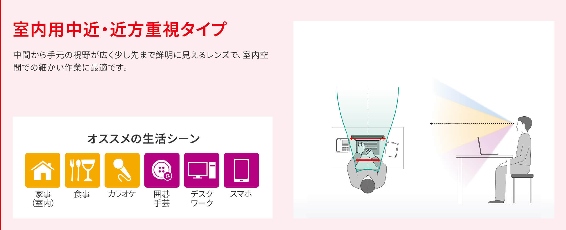 室内用中近・近方重視タイプ 中間から手元の視野が広く少し先まで鮮明に見えるレンズで、室内空間での細かい作業に最適です。