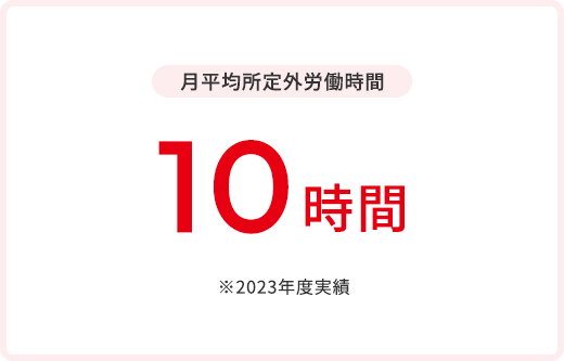 月平均所定外労働時間 10時間 ※2023年度実績