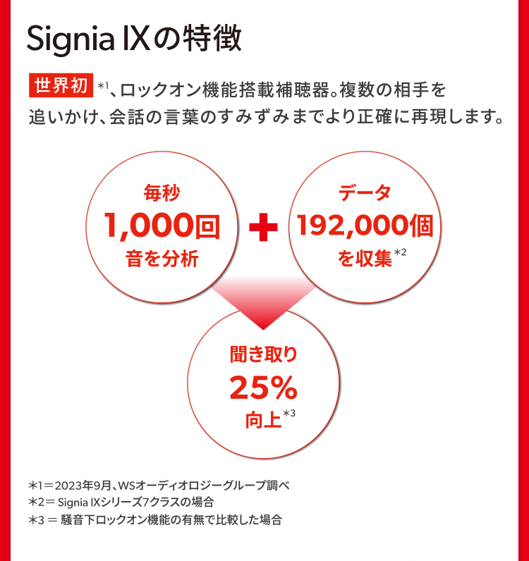 Signia IXの特徴