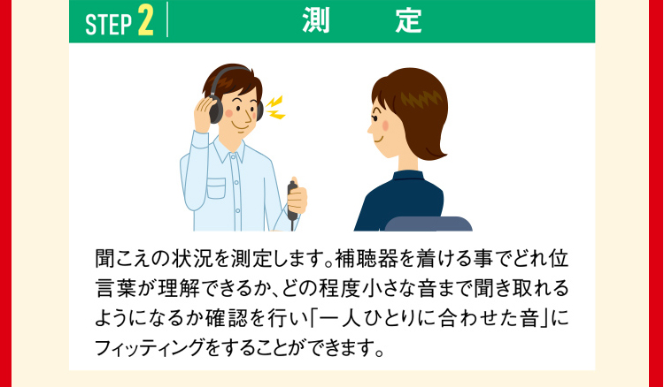 STEP2 測定