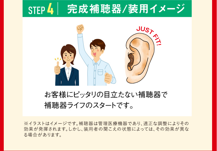 STEP4 完成補聴器／装用イメージ
