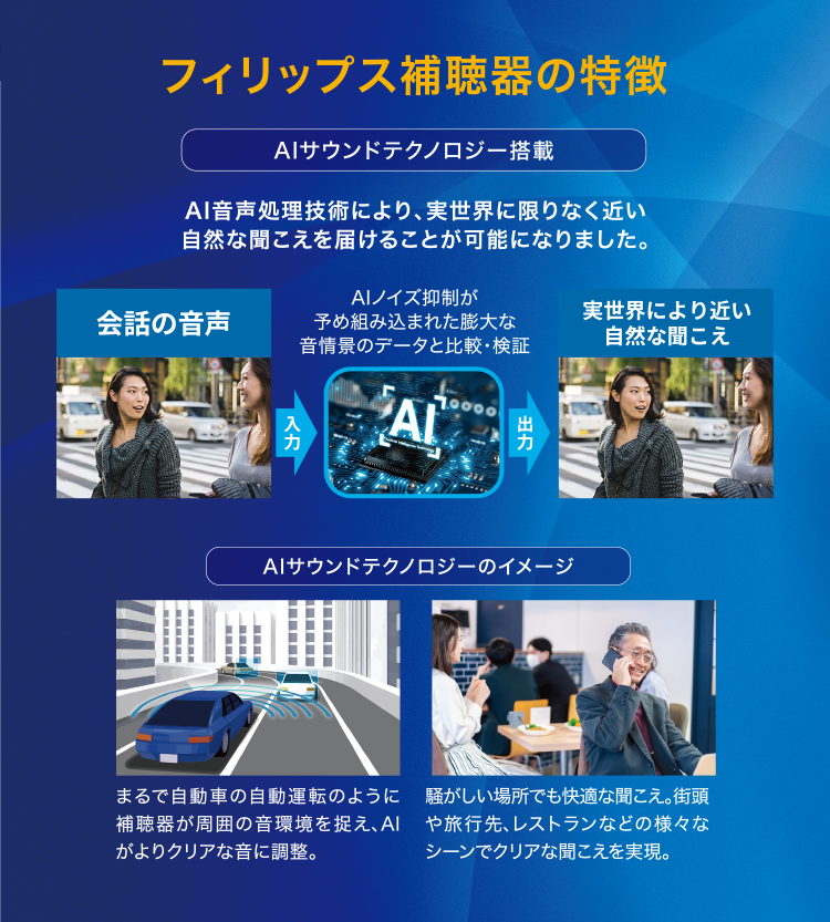 フィリップス補聴器の特徴
