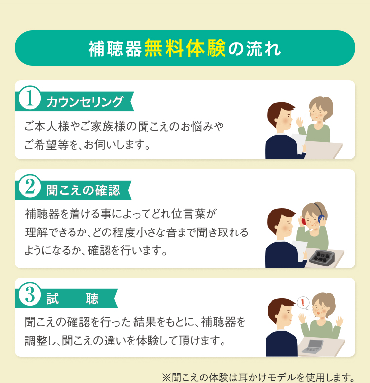 補聴器無料体験の流れ