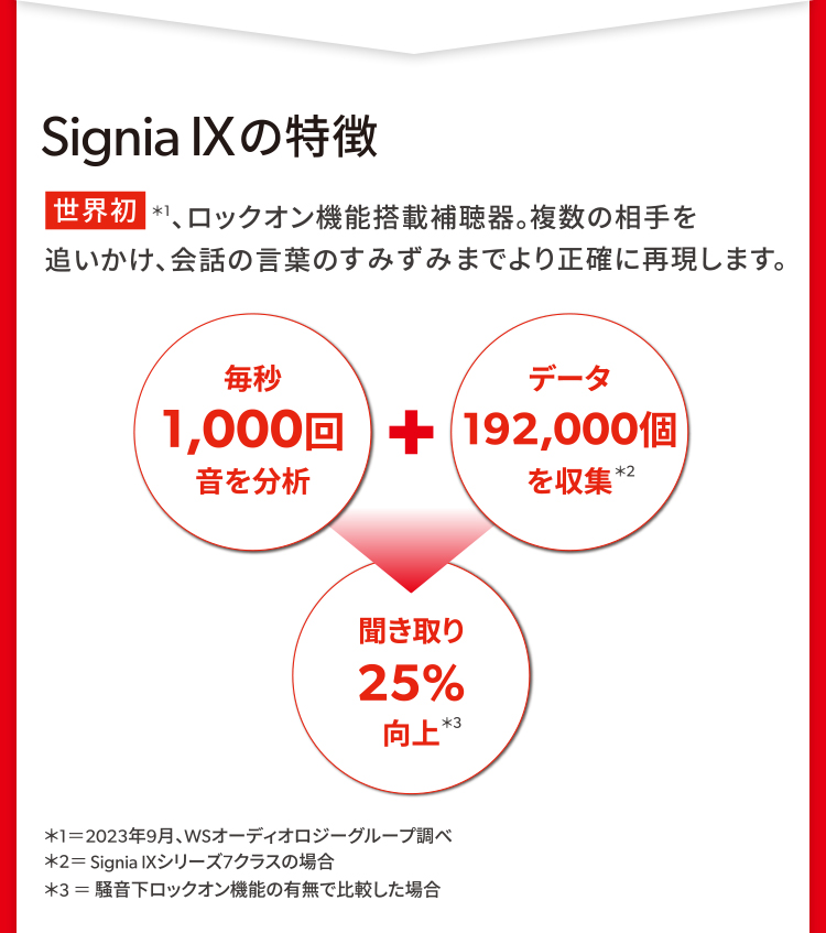 Signia IXの特徴