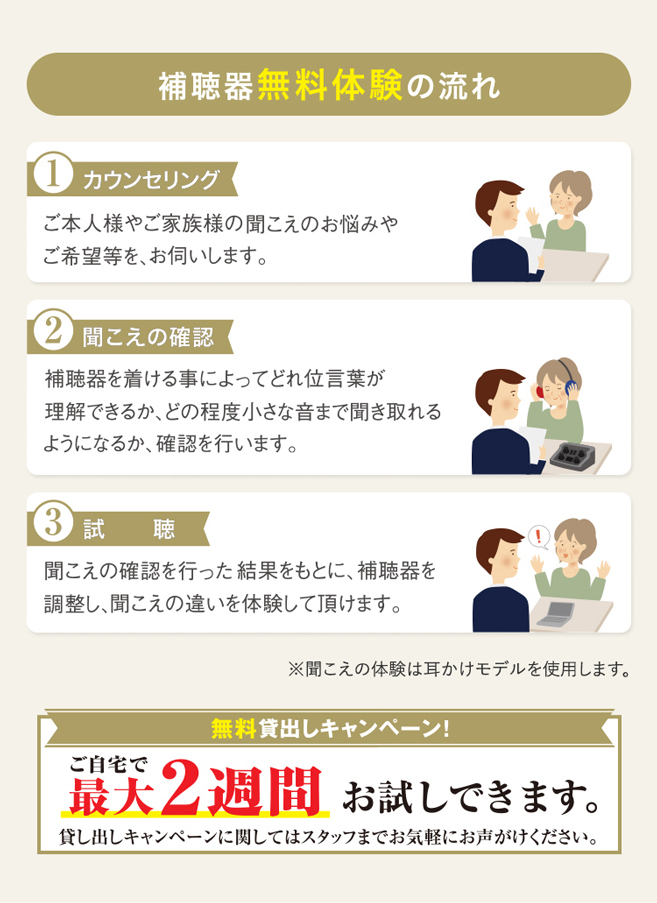 補聴器無料体験の流れ 無料貸出キャンペーン