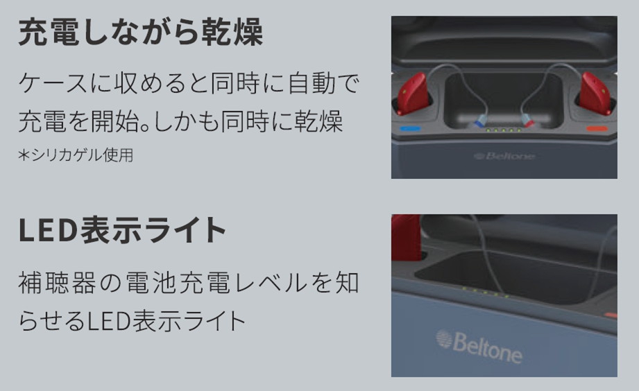 充電しながら乾燥：ケースに収めると同時に自動で充電を開始。しかも同時に乾燥*シリカゲル使用。　LED表示ライト：補聴器の電池充電レベルを知
らせるLED表示ライト。