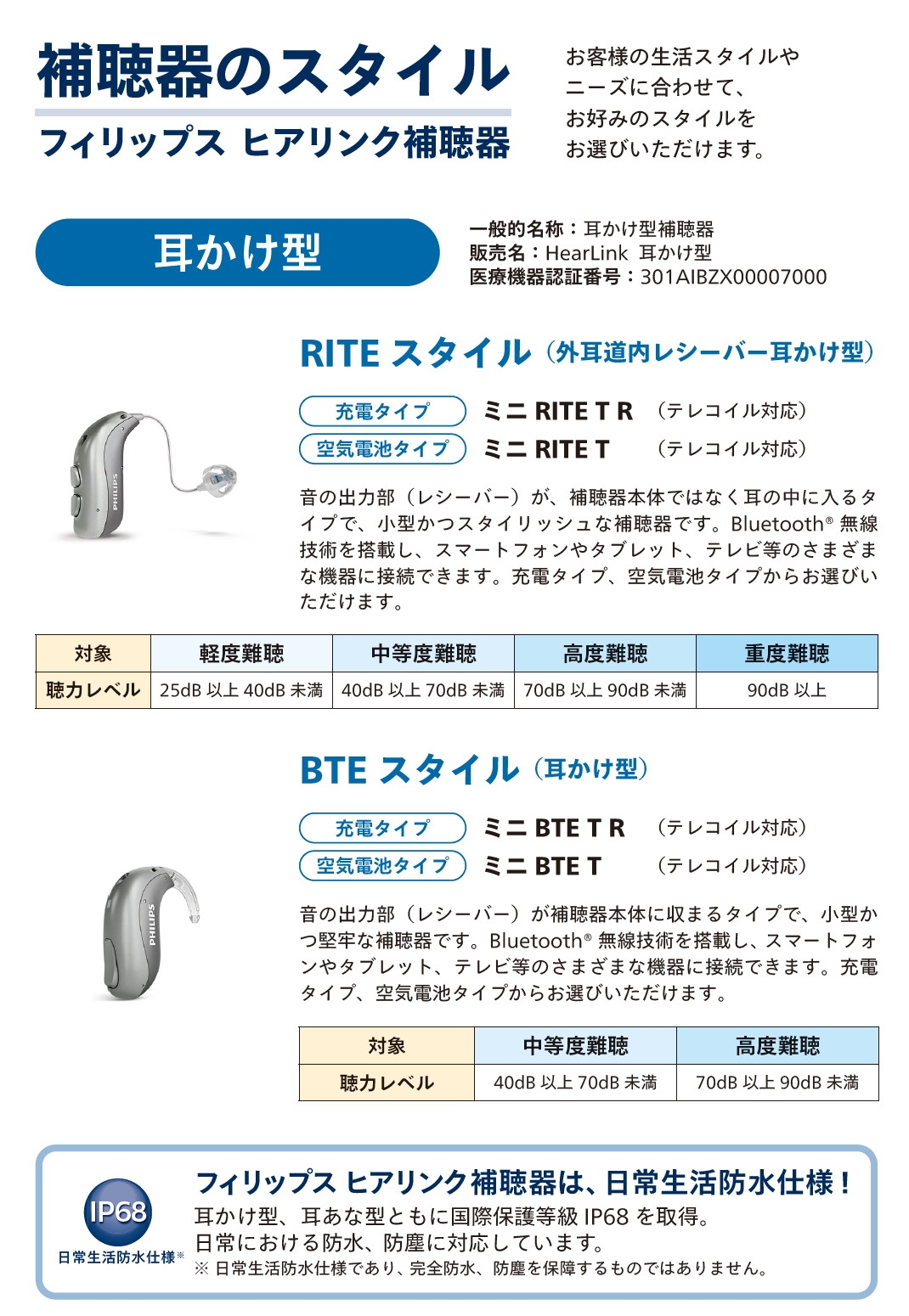 【補聴器のスタイル：フィリップス ヒアリンク補聴器】
お客様の生活スタイルやニーズに合わせて、お好みのスタイルをお選びいただけます。

【耳かけ型】
一般的名称:耳かけ型補聴器
販売名: HearLink 耳かけ型
医療機器認証番号:301AIBZX00007000

◎RITE スタイル(外耳道内レシーバー耳かけ型)
充電タイプ：ミニRITE TR (テレコイル対応)、空気電池タイプ：ミニRITE T (テレコイル対応)
音の出力部(レシーバー)が、補聴器本体ではなく耳の中に入るタイプで、小型かつスタイリッシュな補聴器です。Bluetooth®無線技術を搭載し、スマートフォンやタブレット、テレビ等のさまざまな機器に接続できます。充電タイプ、空気電池タイプからお選びいただけます。
対象：聴力レベル、軽度難聴： 25dB 以上 40dB 未満、中等度難聴：40dB 以上 70dB 未満、高度難聴：70dB 以上 90dB 未満、重度難聴：90dB 以上
  
◎BTE スタイル (耳かけ型)
充電タイプ：ミニ BTE TR(テレコイル対応)、
空気電池タイプ：ミニ BTE T(テレコイル対応)
音の出力部(レシーバー)が補聴器本体に収まるタイプで、小型かつ堅牢な補聴器です。Bluetooth®無線技術を搭載し、スマートフォンやタブレット、テレビ等のさまざまな機器に接続できます。充電タイプ、空気電池タイプからお選びいただけます。
対象：聴力レベル、中等度難聴：40dB 以上 70dB 未満、高度難聴：70dB 以上 90dB 未満

【フィリップス ヒアリンク補聴器は、 日常生活防水仕様!】(IP68)日常生活防水仕様※
耳かけ型、耳あな型ともに国際保護等級IP68を取得。日常における防水、防塵に対応しています。※日常生活防水仕様であり、完全防水、防塵を保障するものではありません。