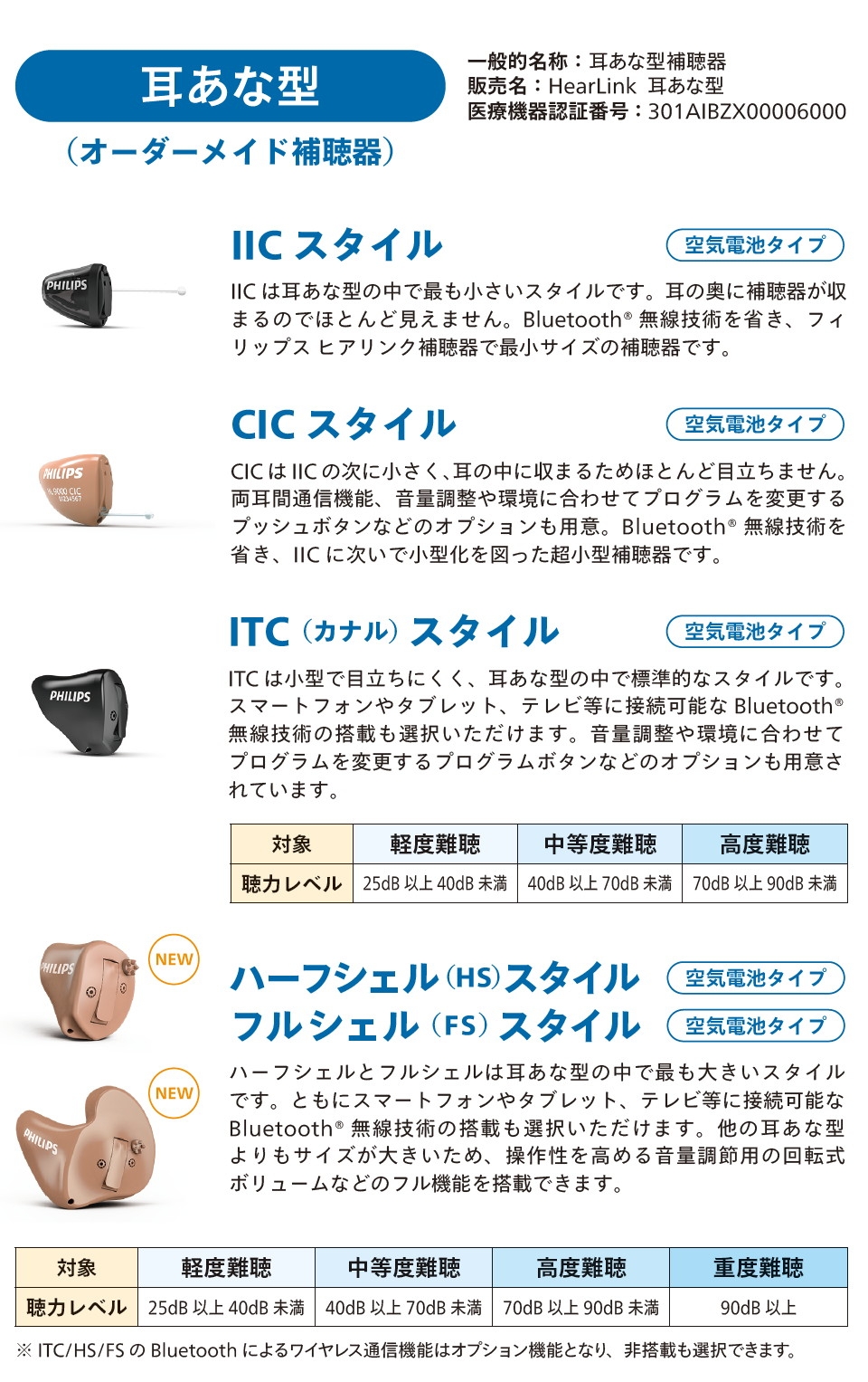 【耳あな型：オーダーメイド補聴器】
一般的名称：耳あな型補聴器
販売名：HearLink 耳あな型
医療機器認証番号：301AIBZX00006000

◎IIC スタイル：空気電池タイプ
IICは耳あな型の中で最も小さいスタイルです。耳の奥に補聴器が収まるのでほとんど見えません。Bluetooth®無線技術を省き、フィリップス ヒアリンク補聴器で最小サイズの補聴器です。

◎CIC スタイル：空気電池タイプ
CIC は IICの次に小さく、耳の中に収まるためほとんど目立ちません。両耳間通信機能、音量調整や環境に合わせてプログラムを変更するプッシュボタンなどのオプションも用意。Bluetooth®無線技術を省き、 IIC に次いで小型化を図った超小型補聴器です。

◎ITC(カナル)スタイル：空気電池タイプ
ITCは小型で目立ちにくく、耳あな型の中で標準的なスタイルです。スマートフォンやタブレット、テレビ等に接続可能なBluetooth®無線技術の搭載も選択いただけます。音量調整や環境に合わせてプログラムを変更するプログラムボタンなどのオプションも用意されています。

対象：聴力レベル、軽度難聴：25dB以上40dB 未満、中等度難聴：40dB以上 70dB 未満、高度難聴：70dB 以上 90dB 未満

◎[NEW]ハーフシェル (HS) スタイル：空気電池タイプ
◎[NEW]フルシェル (FS) スタイル：空気電池タイプ
ハーフシェルとフルシェルは耳あな型の中で最も大きいスタイルです。ともにスマートフォンやタブレット、テレビ等に接続可能なBluetooth®無線技術の搭載も選択いただけます。他の耳あな型よりもサイズが大きいため、操作性を高める音量調節用の回転式ボリュームなどのフル機能を搭載できます。

対象：聴力レベル、軽度難聴：25dB以上 40dB 未満、中等度難聴：40dB 以上 70dB 未満、高度難聴：70dB 以上 90dB 未満、重度難聴：90dB 以上
 ※ITC/HS/FS のBluetoothによるワイヤレス通信機能はオプション機能となり、非搭載も選択できます。