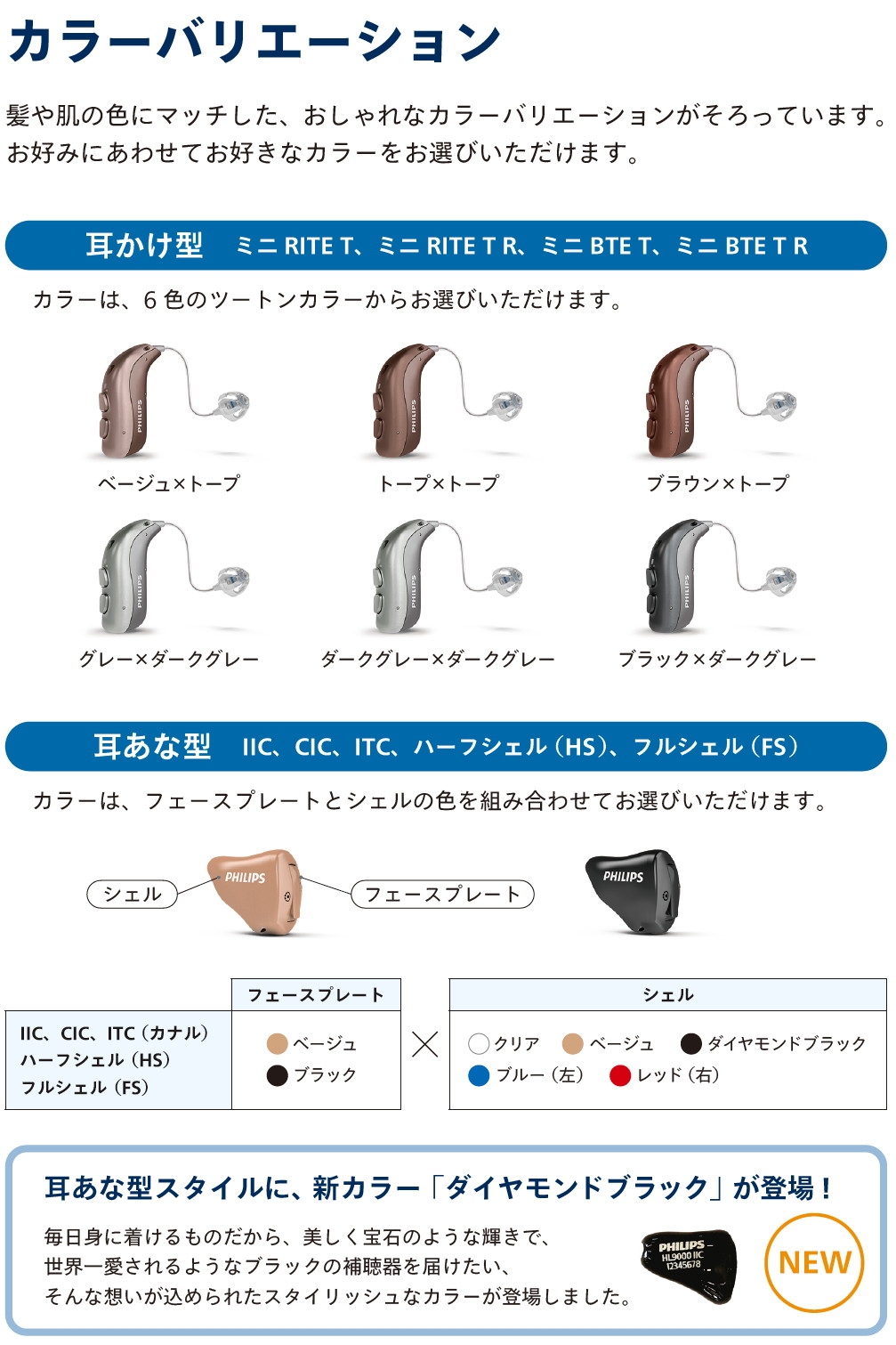 【カラーバリエーション】
髪や肌の色にマッチした、 おしゃれなカラーバリエーションがそろっています。お好みにあわせてお好きなカラーをお選びいただけます。

【耳かけ型 ミニRITE T、 ミニRITETR、 ミニ BTE T、 ミニ BTETR】
カラーは、6色のツートンカラーからお選びいただけます。
ベージュ×トープ / トープ×トープ / ブラウン×トープ / グレー×ダークグレー / ダークグレー×ダークグレー / ブラック×ダークグレー

【耳あな型 IIC、CIC、ITC、ハーフシェル (HS)、フルシェル (FS) 】
カラーは、フェースプレートとシェルの色を組み合わせてお選びいただけます。
IIC、CIC、ITC (カナル)、ハーフシェル (HS)、フルシェル (FS) [フェースプレート]ベージュ / ブラック　 ×　[シェル]クリア / ベージュ / ダイヤモンドブラック / ブルー (左) /  レッド (右)

【耳あな型スタイルに、 新カラー 「ダイヤモンドブラック」 が登場!】毎日身に着けるものだから、 美しく宝石のような輝きで、世界一愛されるようなブラックの補聴器を届けたい、そんな想いが込められたスタイリッシュなカラーが登場しました。