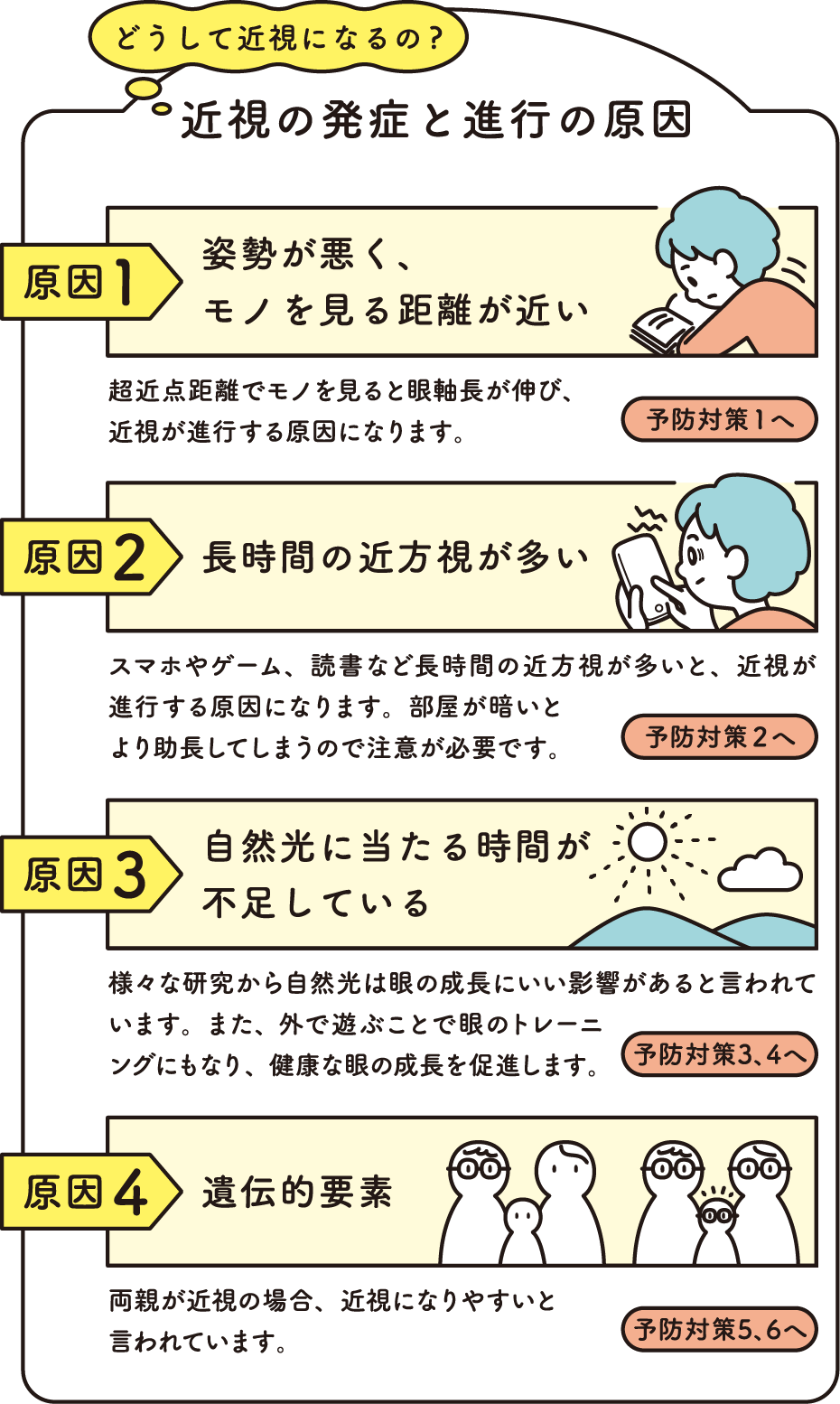 どうして近視になるの？近視の発症と進行の原因